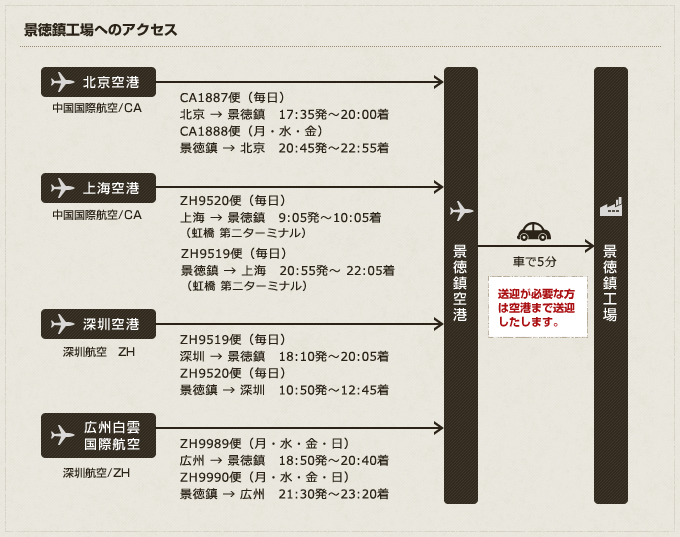 景徳鎮工場へのアクセス