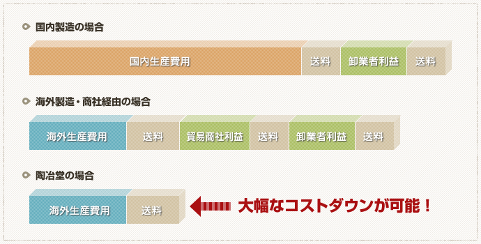 コストカットの理由説明